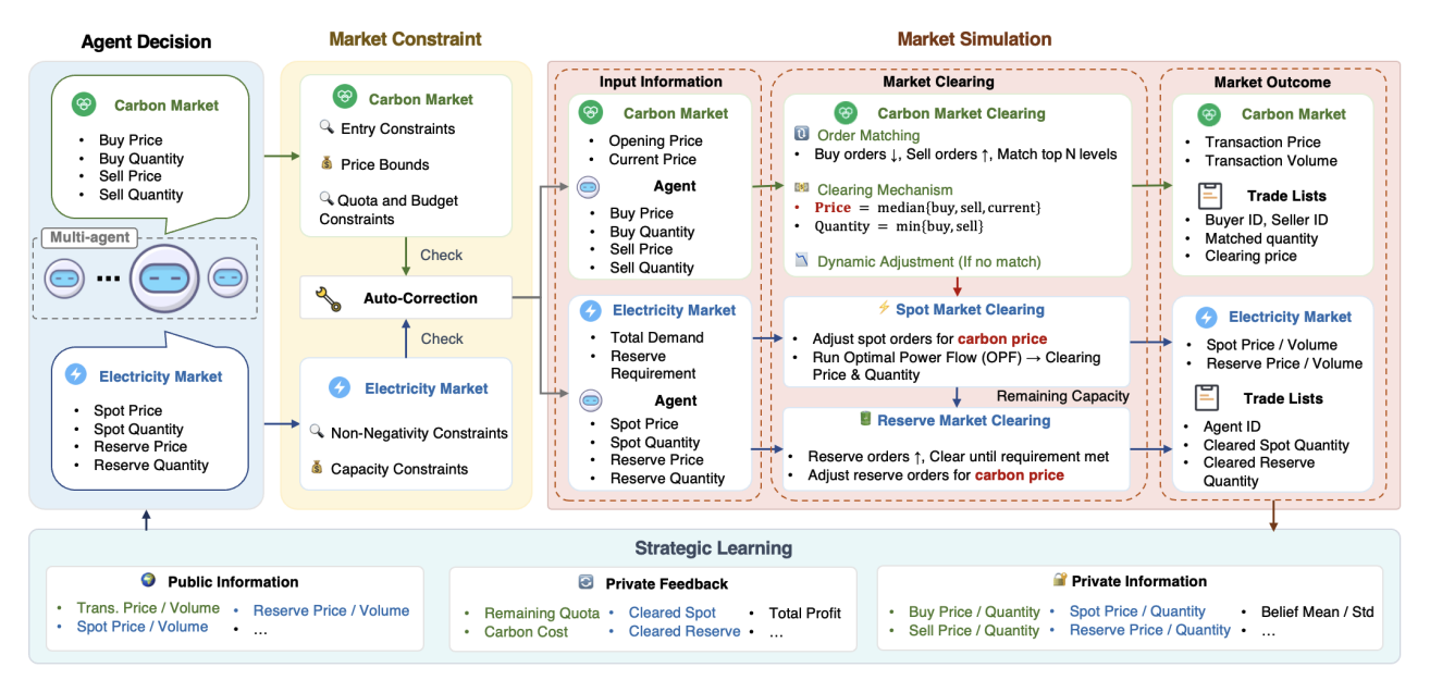 Coupled Market thumbnail