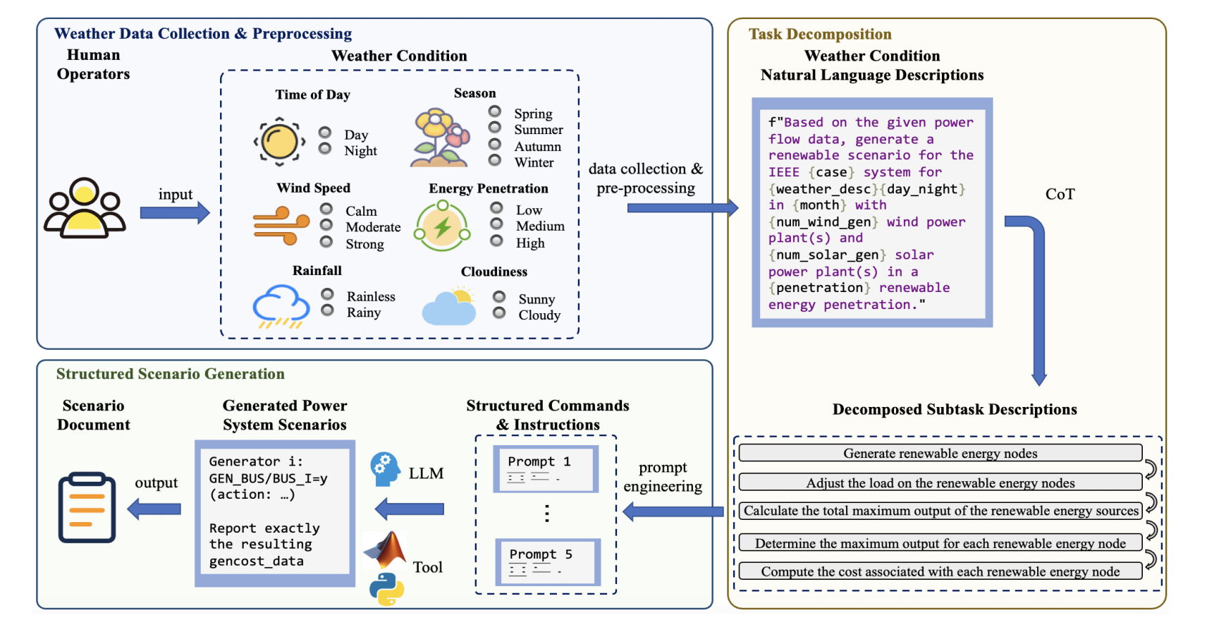 Scenario Generation thumbnail