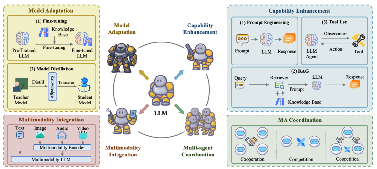 LLM Review thumbnail